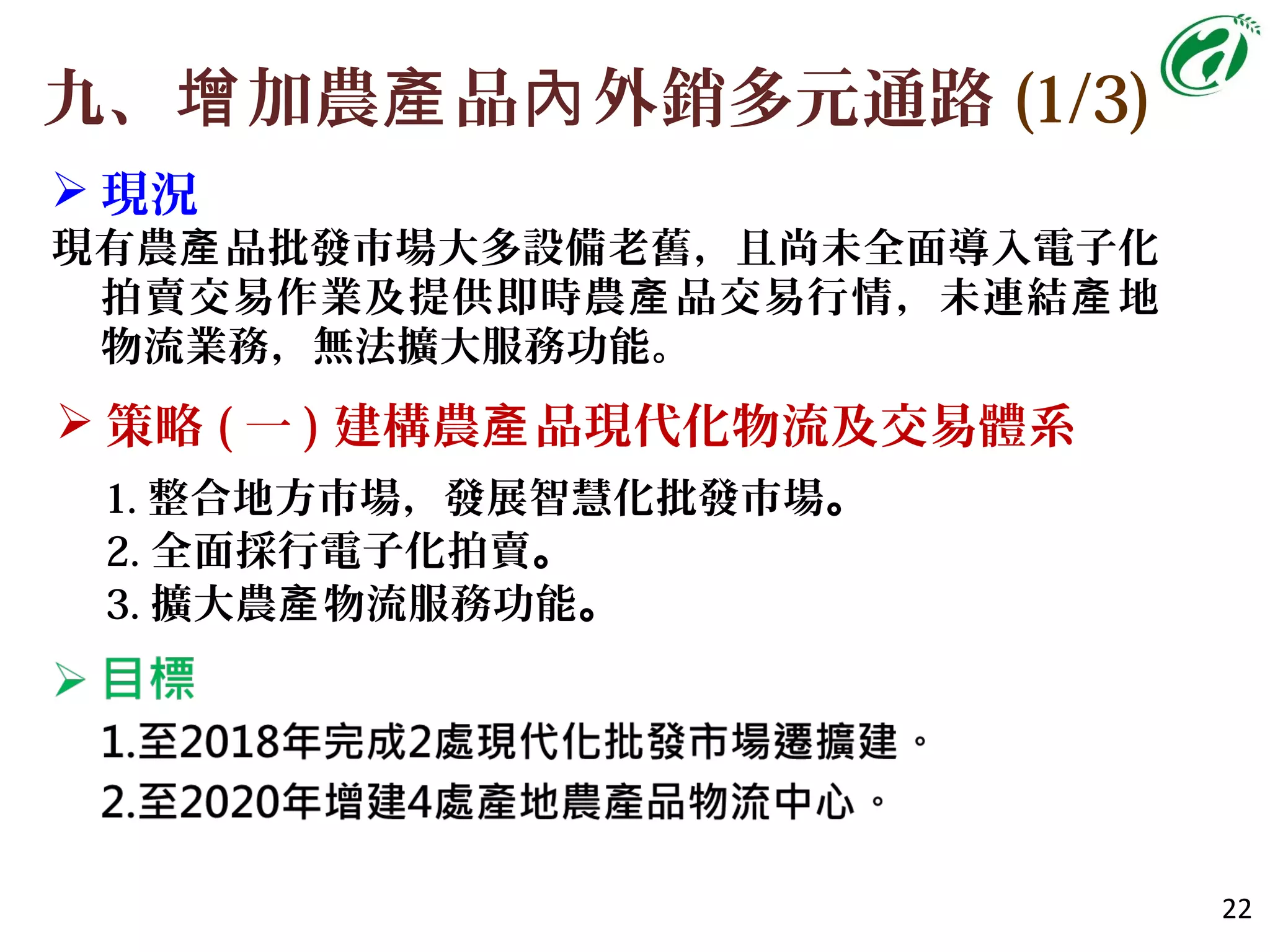 九、 加農 品 外銷多元通路增 產 內 (1/3)
22
 策略 ( 一 ) 建構農 品現代化物流及交易體系產
 現況
現有農 品批發市場大多設備老舊，且尚未全面導入電子化產
拍賣交易作業及提供即時農 品交易行情，未連結 地產 產
物流業務，無法擴大服務功能。
1. 整合地方市場，發展智慧化批發市場。
2. 全面採行電子化拍賣。
3. 擴大農 物流服務功能產 。
 
