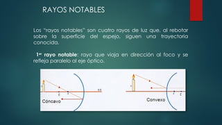 1M. MODULO 3 FISICA. ONDAS Y LUZ. 2024.pptx