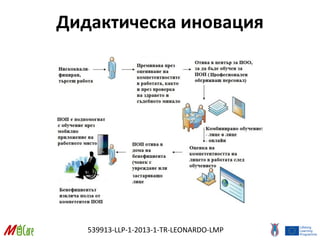 539913-LLP-1-2013-1-TR-LEONARDO-LMP
Дидактическа иновация
 