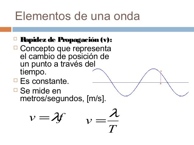 1M Unidad 1: Ondas