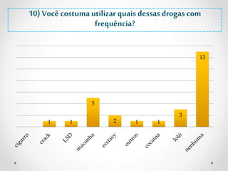 10) Você costuma utilizar quais dessas drogas com 
1 1 
5 
2 1 1 
3 
13 
frequência? 
 