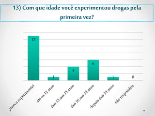 13) Com que idade você experimentou drogas pela 
13 
1 
4 
6 
1 0 
primeira vez? 
 