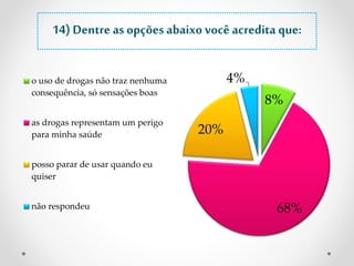14) Dentre as opções abaixo você acredita que: 
8% 
68% 
o uso de drogas não traz nenhuma 4% 
consequência, só sensações boas 
20% 
as drogas representam um perigo 
para minha saúde 
posso parar de usar quando eu 
quiser 
não respondeu 
 