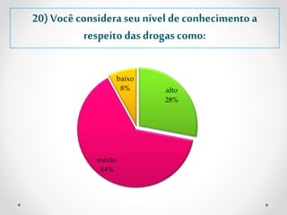 20) Você considera seu nível de conhecimento a 
respeito das drogas como: 
alto 
28% 
baixo 
8% 
médio 
64% 
 