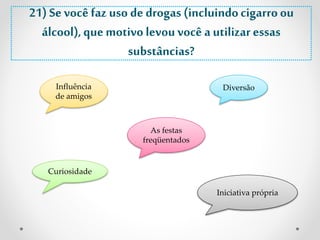 21) Se você faz uso de drogas (incluindo cigarro ou 
álcool), que motivo levou você a utilizar essas 
substâncias? 
Influência Diversão 
de amigos 
As festas 
freqüentados 
Iniciativa própria 
Curiosidade 
 