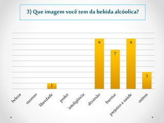 1 
9 
7 
9 
3 
3) Que imagem você tem da bebida alcóolica? 
 