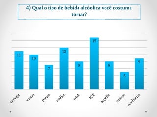 11 
10 
7 
12 
8 
15 
8 
5 
9 
4) Qual o tipo de bebida alcóolica você costuma 
tomar? 
 
