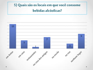 15 
5 
1 
7 
3 
9 
5) Quais são os locais em que você consome 
bebidas alcóolicas? 
 