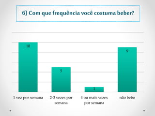 6) Com que frequência você costuma beber? 
10 
5 
1 
9 
1 vez por semana 2-3 vezes por 
semana 
4 ou mais vezes 
por semana 
não bebo 
 
