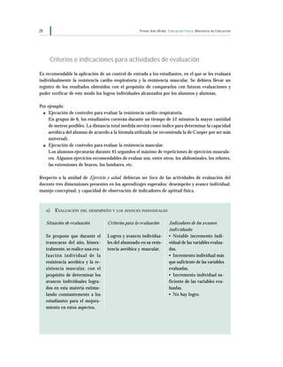 28                                                     Primer Año Medio Educación Física Ministerio de Educación




       Criterios e indicaciones para actividades de evaluación

Es recomendable la aplicación de un control de entrada a los estudiantes, en el que se les evaluará
individualmente la resistencia cardio-respiratoria y la resistencia muscular. Se debiera llevar un
registro de los resultados obtenidos con el propósito de compararlos con futuras evaluaciones y
poder verificar de este modo los logros individuales alcanzados por los alumnos y alumnas.

Por ejemplo:
  s Ejecución de controles para evaluar la resistencia cardio-respiratoria.

     En grupos de 6, los estudiantes correrán durante un tiempo de 12 minutos la mayor cantidad
     de metros posibles. La distancia total medida servirá como índice para determinar la capacidad
     aeróbica del alumno de acuerdo a la fórmula utilizada (se recomienda la de Cooper por ser más
     universal).
  s Ejecución de controles para evaluar la resistencia muscular.

     Los alumnos ejecutarán durante 45 segundos el máximo de repeticiones de ejercicios muscula-
     res. Algunos ejercicios recomendables de evaluar son, entre otros, los abdominales, los rebotes,
     las extensiones de brazos, los lumbares, etc.

Respecto a la unidad de Ejercicio y salud, debieran ser foco de las actividades de evaluación del
docente tres dimensiones presentes en los aprendizajes esperados: desempeño y avance individual;
manejo conceptual; y capacidad de observación de indicadores de aptitud física.



     A)   E VALUACIÓN   DEL DESEMPEÑO Y LOS AVANCES INDIVIDUALES


     Situación de evaluación          Criterios para la evaluación       Indicadores de los avances
                                                                         individuales
     Se propone que durante el        Logros y avances individua-        • Notable incremento indi-
     transcurso del año, bimes-       les del alumnado en su resis-      vidual de las variables evalua-
     tralmente, se realice una eva-   tencia aeróbica y muscular.        das.
     luación individual de la                                            • Incremento individual más
     resistencia aeróbica y la re-                                       que suficiente de las variables
     sistencia muscular, con el                                          evaluadas.
     propósito de determinar los                                         • Incremento individual su-
     avances individuales logra-                                         ficiente de las variables eva-
     dos en esta materia estimu-                                         luadas.
     lando constantemente a los                                          • No hay logro.
     estudiantes para el mejora-
     miento en estos aspectos.
 