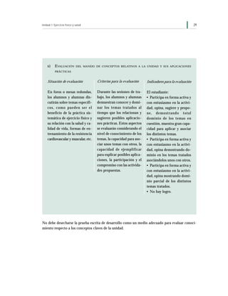 Unidad 1: Ejercicio físico y salud                                                                        29




    B)     EVALUACIÓN        DEL MANEJO DE CONCEPTOS RELATIVOS A LA UNIDAD Y SUS APLICACIONES

           PRÁCTICAS


    Situación de evaluación             Criterios para la evaluación     Indicadores para la evaluación

    En foros o mesas redondas,          Durante las sesiones de tra-     El estudiante:
    los alumnos y alumnas dis-          bajo, los alumnos y alumnas      • Participa en forma activa y
    cutirán sobre temas específi-       demuestran conocer y domi-       con entusiasmo en la activi-
    cos, como pueden ser el             nar los temas tratados al        dad, opina, sugiere y propo-
    beneficio de la práctica sis-       tiempo que los relacionan y      ne, demostrando total
    temática de ejercicio físico y      sugieren posibles aplicacio-     dominio de los temas en
    su relación con la salud y ca-      nes prácticas. Estos aspectos    cuestión, muestra gran capa-
    lidad de vida, formas de en-        se evaluarán considerando el     cidad para aplicar y asociar
    trenamiento de la resistencia       nivel de conocimiento de los     los distintos temas.
    cardiovascular y muscular, etc.     temas, la capacidad para aso-    • Participa en forma activa y
                                        ciar unos temas con otros, la    con entusiasmo en la activi-
                                        capacidad de ejemplificar        dad, opina demostrando do-
                                        para explicar posibles aplica-   minio en los temas tratados
                                        ciones, la participación y el    asociándolos unos con otros.
                                        compromiso con las activida-     • Participa en forma activa y
                                        des propuestas.                  con entusiasmo en la activi-
                                                                         dad, opina mostrando domi-
                                                                         nio parcial de los distintos
                                                                         temas tratados.
                                                                         • No hay logro.




No debe desecharse la prueba escrita de desarrollo como un medio adecuado para evaluar conoci-
miento respecto a los conceptos claves de la unidad.
 