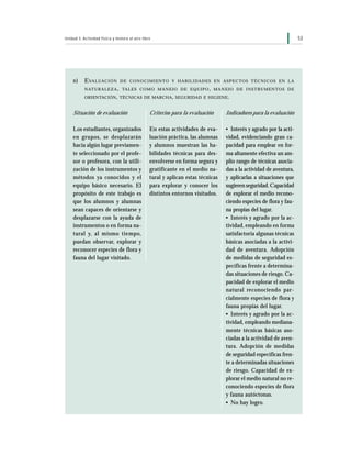 Unidad 3: Actividad física y motora al aire libre                                                                     53




    B)     E VA LUAC I Ó N     D E CO N O C I M I EN TO Y H A B I LI DA D ES EN A S P E C TO S T É C N I CO S EN LA
           NAT U R A LEZ A , TA LES CO M O M A N EJ O D E E Q U I P O , M A N EJ O D E I N S T R U M EN T O S D E

           ORIENTACIÓN , TÉCNICAS DE MARCHA , SEGURIDAD E HIGIENE .



    Situación de evaluación                     Criterios para la evaluación      Indicadores para la evaluación

    Los estudiantes, organizados                En estas actividades de eva-      • Interés y agrado por la acti-
    en grupos, se desplazarán                   luación práctica, las alumnas     vidad, evidenciando gran ca-
    hacia algún lugar previamen-                y alumnos muestran las ha-        pacidad para emplear en for-
    te seleccionado por el profe-               bilidades técnicas para des-      ma altamente efectiva un am-
    sor o profesora, con la utili-              envolverse en forma segura y      plio rango de técnicas asocia-
    zación de los instrumentos y                gratificante en el medio na-      das a la actividad de aventura,
    métodos ya conocidos y el                   tural y aplican estas técnicas    y aplicarlas a situaciones que
    equipo básico necesario. El                 para explorar y conocer los       sugieren seguridad. Capacidad
    propósito de este trabajo es                distintos entornos visitados.     de explorar el medio recono-
    que los alumnos y alumnas                                                     ciendo especies de flora y fau-
    sean capaces de orientarse y                                                  na propias del lugar.
    desplazarse con la ayuda de                                                   • Interés y agrado por la ac-
    instrumentos o en forma na-                                                   tividad, empleando en forma
    tural y, al mismo tiempo,                                                     satisfactoria algunas técnicas
    puedan observar, explorar y                                                   básicas asociadas a la activi-
    reconocer especies de flora y                                                 dad de aventura. Adopción
    fauna del lugar visitado.                                                     de medidas de seguridad es-
                                                                                  pecíficas frente a determina-
                                                                                  das situaciones de riesgo. Ca-
                                                                                  pacidad de explorar el medio
                                                                                  natural reconociendo par-
                                                                                  cialmente especies de flora y
                                                                                  fauna propias del lugar.
                                                                                  • Interés y agrado por la ac-
                                                                                  tividad, empleando mediana-
                                                                                  mente técnicas básicas aso-
                                                                                  ciadas a la actividad de aven-
                                                                                  tura. Adopción de medidas
                                                                                  de seguridad específicas fren-
                                                                                  te a determinadas situaciones
                                                                                  de riesgo. Capacidad de ex-
                                                                                  plorar el medio natural no re-
                                                                                  conociendo especies de flora
                                                                                  y fauna autóctonas.
                                                                                  • No hay logro.
 