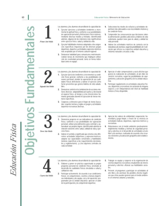 60                                                                                                   Educación Física Ministerio de Educación




                        Objetivos Fundamentales       1
                                                                      Los alumnos y las alumnas desarrollarán la capacidad de:      4. Seleccionar los niveles de esfuerzo y actividades de-
                                                                      1. Ejecutar ejercicios y actividades tendientes a incre-         portivas más adecuados a sus necesidades motoras y
                                                                          mentar la aptitud física, conforme a sus posibilidades       de condición física.
                                                                          de superación personal y limitaciones físico-motoras,     5. Comprender las consecuencias que decisiones sobre
                                                                          mediante diversos medios y métodos, identificando            la alimentación, posibles adicciones y hábitos de vida
                                                                          además, algunas de las relaciones más significativas         sedentaria, pueden tener para la salud y calidad de
                                                  Primer Año Medio        entre ejercicio físico, salud y calidad de vida.             vida personal.
                                                                      2. Ejecutar habilidades motoras adaptadas a las exigen-       6. Valorar las actividades motrices de contacto con la
                                                                          cias específicas impuestas por los diversos juegos           naturaleza y de aventura, según las posibilidades de reali-
                                                                          deportivos, deportes y actividades expresivo-motrices        zación que ofrezca su respectiva unidad educativa y
                                                                          más aceptadas por el entorno cultural regional.              entornos naturales cercanos a ella.
                                                                      3. Demostrar habilidad para comunicarse motrizmente;
                                                                          realizar tareas de movimiento que impliquen utiliza-
                                                                          ción de creatividad personal, tanto en forma indivi-
                                                                          dual como en equipo.




                                                      2
                                                                      Los alumnos y las alumnas desarrollarán la capacidad de:      4. Apreciar el valor compensatorio y socio-afectivo que
                                                                      1. Ejecutar ejercicios tendientes a incrementar su condi-        genera la realización de actividades al aire libre de
                                                                          ción física general, conforme a las posibilidades de         carácter recreativo, según las posibilidades de equi-
                                                                          avance personal; atender la superación de sus cuali-         pamiento y ubicación geográfica de la unidad educa-
                                                                          dades físicas deficitarias y valorar el ejercicio como       tiva.
                                                                          factor preventivo que genera hábitos de vida saluda-      5. Participar regularmente en actividades educativo físi-
                                                  Segundo Año Medio       bles.                                                        cas, deportivas y recreativas sin exclusión de ninguna
                                                                      2. Demostrar control en la combinación de acciones mo-           especie y con independencia del nivel de habilidad
                                                                          toras diversas; adaptabilidad perceptiva y decisional        motora o física disponible.
                                                                          al espacio físico, al tiempo y a las interacciones hu-
                                                                          manas generadas durante la ejecución de tareas mo-
                                                                          toras específicas.
                                                                      3. Cooperar y esforzarse para el logro de metas busca-
                                                                          das; respetar normas y reglas en juegos y actividades
                                                                          deportivo-recreativas diversas.




                                                      3
                                                                      Los alumnos y las alumnas desarrollarán la capacidad de:      3. Apreciar los valores de solidaridad, cooperación, ho-
                                                                      1. Demostrar progreso en sus indicadores de condición            nestidad y juego limpio, a través de su vivencia en
                                                                          física, conforme a sus posibilidades de superación           actividades lúdicas, deportivas, expresivo-motrices y
                                                                          personal; utilizar procedimientos para controlar y au-       recreativas.
Educación Física




                                                                          toevaluar sus propios logros, identificando además la     4. Relacionarse con el medio ambiente positivamente;
                                                                          relación existente entre salud, calidad de vida y ejer-      implementar medidas y normas de seguridad perso-
                                                  Tercer Año Medio        cicio físico.                                                nal y colectiva en el desarrollo de actividades al aire
                                                                      2. Valorar el sentido y significado que orienta a las dife-      libre y de aventura, realizadas de acuerdo a los recur-
                                                                          rentes actividades deportivas y expresivo-motrices;          sos existentes y la ubicación geográfica del estableci-
                                                                          adaptar sus capacidades sensoriales y habilidades            miento.
                                                                          motoras específicas a los requerimientos decisiona-
                                                                          les y reglamentarios, y a los objetivos centrales de
                                                                          cada actividad.




                                                     4
                                                                      Los alumnos y las alumnas desarrollarán la capacidad de:      3. Trabajar en equipo y cooperar en la organización de
                                                                      1. Elaborar y poner en práctica supervisada su propio            eventos deportivo-recreativos estudiantiles de interés
                                                                          programa personal de condición física, orientado al          personal y colectivo; afianzar sus habilidades socia-
                                                                          desarrollo de cualidades físicas vinculadas a salud y        les.
                                                                          calidad de vida.                                          4. Prevenir, al programar y participar en actividades al
                                                                      2. Participar activamente, de acuerdo a sus condiciones          aire libre y de aventura, los posibles efectos negati-
                                                  Cuarto Año Medio        físicas, en competiciones, eventos y torneos deporti-        vos que éstas pueden generar para el medio ambien-
                                                                          vos individuales y de equipo, con y sin oposición, pro-      te en entornos urbanos y naturales.
                                                                          gramados por la unidad educativa; apreciar el valor
                                                                          de la participación y la competición deportiva.
 