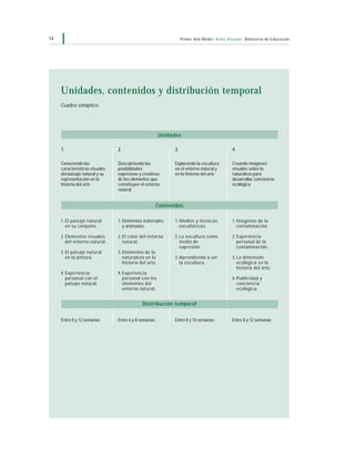 14 Primer Año Medio Artes Visuales Ministerio de Educación
Unidades, contenidos y distribución temporal
Cuadro sinóptico
1
Conociendo las
características visuales
del paisaje natural y su
representación en la
historia del arte
1. El paisaje natural
en su conjunto.
2. Elementos visuales
del entorno natural.
3. El paisaje natural
en la pintura.
4. Experiencia
personal con el
paisaje natural.
Entre 8 y 12 semanas
2
Descubriendo las
posibilidades
expresivas y creativas
de los elementos que
constituyen el entorno
natural
1. Elementos materiales
y animados.
2. El color del entorno
natural.
3. Elementos de la
naturaleza en la
historia del arte.
4. Experiencia
personal con los
elementos del
entorno natural.
Entre 6 y 8 semanas
3
Explorando la escultura
en el entorno natural y
en la historia del arte
1. Medios y técnicas
escultóricas.
2. La escultura como
medio de
expresión.
3. Aprendiendo a ver
la escultura.
Entre 8 y 10 semanas
4
Creando imágenes
visuales sobre la
naturaleza para
desarrollar conciencia
ecológica
1. Imágenes de la
contaminación.
2. Experiencia
personal de la
contaminación.
3. La dimensión
ecológica en la
historia del arte.
4. Publicidad y
conciencia
ecológica.
Entre 8 y 12 semanas
Unidades
Contenidos
Distribución temporal
 
