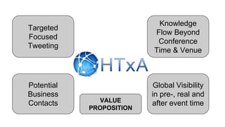 Targeted
Focused
Tweeting
Knowledge
Flow Beyond
Conference
Time & Venue
Potential
Business
Contacts
Global Visibility
in pre-, real and
after event timeVALUE
PROPOSITION
 