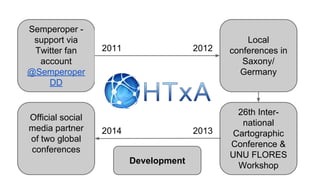 Semperoper -
support via
Twitter fan
account
@Semperoper
DD
Official social
media partner
of two global
conferences
26th Inter-
national
Cartographic
Conference &
UNU FLORES
Workshop
Local
conferences in
Saxony/
Germany
2011 2012
2014 2013
Development
 