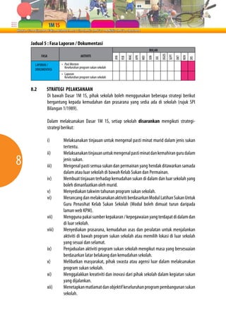 8 
Jadual 5 : Fasa Laporan / Dokumentasi 
8.2 STRATEGI PELAKSANAAN 
Di bawah Dasar 1M 1S, pihak sekolah boleh menggunakan beberapa strategi berikut 
bergantung kepada kemudahan dan prasarana yang sedia ada di sekolah (rujuk SPI 
Bilangan 1/1989). 
Dalam melaksanakan Dasar 1M 1S, setiap sekolah disarankan mengikuti strategi-strategi 
berikut: 
i) Melaksanakan tinjauan untuk mengenal pasti minat murid dalam jenis sukan 
tertentu. 
ii) Melaksanakan tinjauan untuk mengenal pasti minat dan kemahiran guru dalam 
jenis sukan. 
iii) Mengenal pasti semua sukan dan permainan yang hendak ditawarkan samada 
dalam atau luar sekolah di bawah Kelab Sukan dan Permainan. 
iv) Membuat tinjauan terhadap kemudahan sukan di dalam dan luar sekolah yang 
boleh dimanfaatkan oleh murid. 
v) Menyediakan takwim tahunan program sukan sekolah. 
vi) Merancang dan melaksanakan aktiviti berdasarkan Modul Latihan Sukan Untuk 
Guru Penasihat Kelab Sukan Sekolah (Modul boleh dimuat turun daripada 
laman web KPM). 
vii) Mengguna pakai sumber kepakaran / kepegawaian yang terdapat di dalam dan 
di luar sekolah. 
viii) Menyediakan prasarana, kemudahan asas dan peralatan untuk menjalankan 
aktiviti di bawah program sukan sekolah atau memilih lokasi di luar sekolah 
yang sesuai dan selamat. 
ix) Penjadualan aktiviti program sukan sekolah mengikut masa yang bersesuaian 
berdasarkan latar belakang dan kemudahan sekolah. 
x) Melibatkan masyarakat, pihak swasta atau agensi luar dalam melaksanakan 
program sukan sekolah. 
xi) Menggalakkan kreativiti dan inovasi dari pihak sekolah dalam kegiatan sukan 
yang dijalankan. 
xii) Menetapkan matlamat dan objektif keseluruhan program pembangunan sukan 
sekolah. 
JAN 
FEB 
MAC 
APR 
MEI 
JUN 
JUL 
OGOS 
SEPT 
OKT 
NOV 
DIS 
FASA 
LAPORAN / 
DOKUMENTASI 
AKTIVITI 
• Post Mortem 
Keseluruhan program sukan sekolah 
• Laporan 
Keseluruhan program sukan sekolah 
BULAN 
 