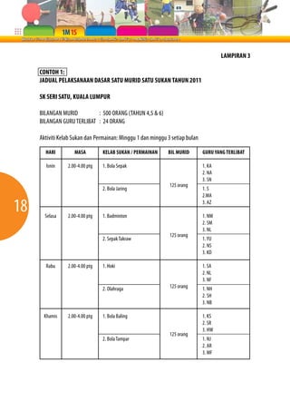 18 
LAMPIRAN 3 
CONTOH 1: 
JADUAL PELAKSANAAN DASAR SATU MURID SATU SUKAN TAHUN 2011 
SK SERI SATU, KUALA LUMPUR 
BILANGAN MURID : 500 ORANG (TAHUN 4,5 & 6) 
BILANGAN GURU TERLIBAT : 24 ORANG 
Aktiviti Kelab Sukan dan Permainan: Minggu 1 dan minggu 3 setiap bulan 
HARI 
Isnin 
Selasa 
Rabu 
Khamis 
KELAB SUKAN / PERMAINAN 
1. Bola Sepak 
2. Bola Jaring 
1. Badminton 
2. Sepak Takraw 
1. Hoki 
2. Olahraga 
1. Bola Baling 
2. Bola Tampar 
MASA 
2.00-4.00 ptg 
2.00-4.00 ptg 
2.00-4.00 ptg 
2.00-4.00 ptg 
BIL MURID 
125 orang 
125 orang 
125 orang 
125 orang 
GURU YANG TERLIBAT 
1. KA 
2. NA 
3. SN 
1. S 
2.MA 
3. AZ 
1. NM 
2. SM 
3. NL 
1. YU 
2. NS 
3. KD 
1. SA 
2. NL 
3. NF 
1. NH 
2. SH 
3. NB 
1. KS 
2. SR 
3. HW 
1. NJ 
2. AR 
3. MF 
 