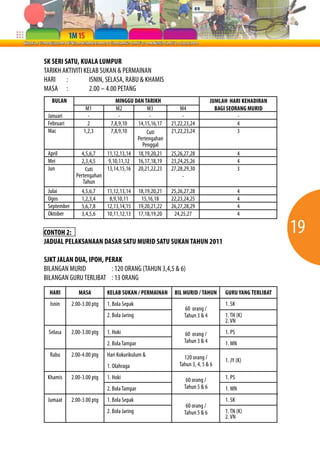 19 
SK SERI SATU, KUALA LUMPUR 
TARIKH AKTIVITI KELAB SUKAN & PERMAINAN 
HARI : ISNIN, SELASA, RABU & KHAMIS 
MASA : 2.00 – 4.00 PETANG 
BULAN 
Januari 
Februari 
Mac 
April 
Mei 
Jun 
Julai 
Ogos 
September 
Oktober 
MINGGU DAN TARIKH 
Cuti 
Pertengahan 
Penggal 
CONTOH 2: 
JADUAL PELAKSANAAN DASAR SATU MURID SATU SUKAN TAHUN 2011 
SJKT JALAN DUA, IPOH, PERAK 
BILANGAN MURID : 120 ORANG (TAHUN 3,4,5 & 6) 
BILANGAN GURU TERLIBAT : 13 ORANG 
GURU YANG TERLIBAT 
1. SK 
1. TH (K) 
2. VN 
1. PS 
1. MN 
1. JY (K) 
1. PS 
1. MN 
1. SK 
1. TN (K) 
2. VN 
BIL MURID / TAHUN 
60 orang / 
Tahun 3 & 4 
60 orang / 
Tahun 3 & 4 
120 orang / 
Tahun 3, 4, 5 & 6 
60 orang / 
Tahun 5 & 6 
60 orang / 
Tahun 5 & 6 
KELAB SUKAN / PERMAINAN 
1. Bola Sepak 
2. Bola Jaring 
1. Hoki 
2. Bola Tampar 
Hari Kokurikulum & 
1. Olahraga 
1. Hoki 
2. Bola Tampar 
1. Bola Sepak 
2. Bola Jaring 
MASA 
2.00-3.00 ptg 
2.00-3.00 ptg 
2.00-4.00 ptg 
2.00-3.00 ptg 
2.00-3.00 ptg 
HARI 
Isnin 
Selasa 
Rabu 
Khamis 
Jumaat 
JUMLAH HARI KEHADIRAN 
BAGI SEORANG MURID 
- 
4 
3 
4 
4 
3 
4 
4 
4 
4 
M1 
- 
2 
1,2,3 
4,5,6,7 
2,3,4,5 
4,5,6,7 
1,2,3,4 
5,6,7,8 
3,4,5,6 
M2 
- 
7,8,9,10 
7,8,9,10 
11,12,13,14 
9,10,11,12 
13,14,15,16 
11,12,13,14 
8,9,10,11 
12,13,14,15 
10,11,12,13 
M4 
- 
21,22,23,24 
21,22,23,24 
25,26,27,28 
23,24,25,26 
27,28,29,30 
- 
25,26,27,28 
22,23,24,25 
26,27,28,29 
24,25,27 
M3 
- 
14,15,16,17 
18,19,20,21 
16,17,18,19 
20,21,22,23 
18,19,20,21 
15,16,18 
19,20,21,22 
17,18,19,20 
Cuti 
Pertengahan 
Tahun 
 