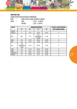 21 
SMK SERI TIGA 
TARIKH AKTIVITI KELAB SUKAN & PERMAINAN 
HARI : ISNIN, SELASA, RABU, KHAMIS & JUMAAT 
MASA : PAGI : 10.30 – 12.00 PG 
PETANG : 2.00 – 3.30 PTG 
BULAN 
Januari 
Februari 
Mac 
April 
Mei 
Jun 
Julai 
Ogos 
September 
Oktober 
JUMLAH HARI KEHADIRAN 
BAGI SEORANG MURID 
- 
4 
3 
4 
4 
3 
4 
4 
4 
4 
M1 
- 
2 
28-3 
4-8 
2-6 
4-8 
1-5 
5-9 
3-7 
M3 
- 
14-18 
18-22 
16-20 
20-24 
18-22 
15-19 
19-23 
17-21 
M2 
- 
7-11 
7-11 
11-15 
9-13 
13-17 
11-15 
8-12 
12-15 
10-14 
M4 
- 
21-25 
21-30 
25-29 
23-27 
27-30 
25-29 
22-26 
26-30 
24-28 
MINGGU DAN TARIKH 
Cuti 
Pertengahan 
Penggal 
Cuti 
Pertengahan 
Tahun 
 