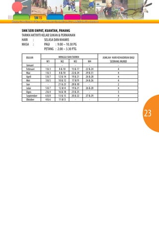 23 
SMK SERI EMPAT, KUANTAN, PAHANG 
TARIKH AKTIVITI KELAB SUKAN & PERMAINAN 
HARI : SELASA DAN KHAMIS 
MASA : PAGI : 9.00 – 10.30 PG 
PETANG : 2.00 – 3.30 PTG 
BULAN 
Januari 
Februari 
Mac 
April 
Mei 
Jun 
Julai 
Ogos 
September 
Oktober 
M1 
- 
1 & 3 
1 & 3 
5 & 7 
3 & 5 
- 
5 & 7 
2 & 4 
6 & 8 
4 & 6 
M3 
- 
15 & 17 
22 & 24 
19 & 21 
17 &19 
28 & 30 
19 & 21 
23 & 25 
20 & 22 
- 
M2 
- 
8 & 10 
8 & 10 
12 & 14 
10 & 12 
21 & 23 
12 &14 
16 & 18 
13 & 15 
11 &13 
M4 
- 
22 & 24 
29 & 31 
26 & 28 
24 & 26 
- 
26 & 28 
- 
27 & 29 
- 
JUMLAH HARI KEHADIRAN BAGI 
SEORANG MURID 
- 
4 
4 
4 
4 
2 
4 
3 
4 
2 
MINGGU DAN TARIKH 
 