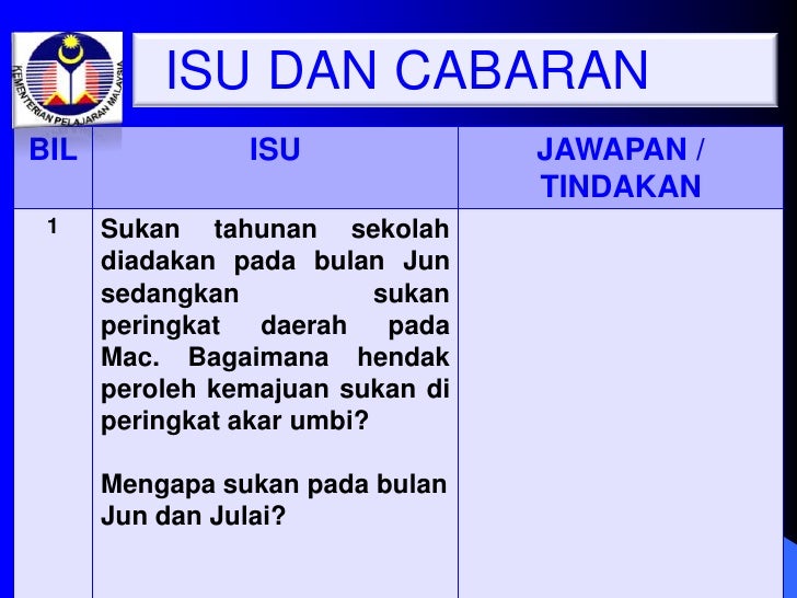 Jawapan Modul Fizik Tingkatan 5 Nilam Publication Edisi Guru Ceriasolokota