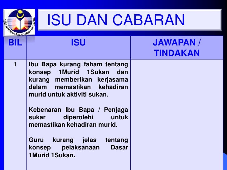 kupasan mutu jawapan upsr 2019 76 kupasan mutu jawapan upsr 2019 82