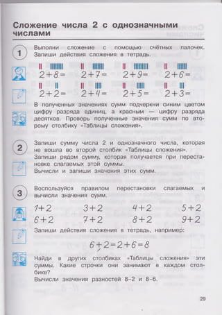 Сложение числа 2 с однозначными
числами
Выполни сложение с помощью счётных
Запиши действия сложения в тетрадь.
палочек.
и
2+ 8=
1 1
2+ 2=
II
2+1=
II 11
2+ 4=
II НИН
2 + 9=
II ill
2+ 5=
II
2 +6
IS 111
2 + 3
В полученных значениях сумм подчеркни синим цветом
цифру разряда единиц, а красным — цифру разряда
десятков. Проверь полученные значения сумм по вто­
рому столбику «Таблицы сложения».
Запиши сумму числа 2 и однозначного числа, которая
не вошла во второй столбик «Таблицы сложения».
Запиши рядом сумму, которая получается при переста­
новке слагаемых этой суммы.
Вычисли и запиши значения этих сумм.
© Воспользуйся правилом перестановки слагаемых и
вычисли значения сумм.
1+2
6+2
3+ 2
7+ 2
4+ 2
8+2
5+2
9+2
Запиши действия сложения в тетрадь, например:
6 + 2 =2 + 6=8 /
Найди в других столбиках «Таблицы сложения» эти
суммы. Какие строчки они занимают в каждом стол­
бике?
Вычисли значения разностей 8-2 и 8- 6.
 