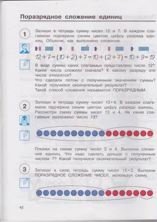 Поразрядное сложение единиц
Запиши в тетрадь сумму чисел 12 и 7. В каждом сла­
гаемом подчеркни синим цветом цифру разряда еди­
ниц. Объясни, как выполнено сложение.
tn м і і и н і і н інші t ін іі
12+ 7= (Ю+ 2) + 7= Ю+ (2 + 7) = Ю+ 9=19
В виде суммы каких слагаемых представлено число 12?
Какие числа сложили сначала? К какому разряду эти
числа относятся?
Что сделали потом с полученным значением суммы?
Какой получился окончательный результат?
Такой способ сложения называется ПОРАЗРЯДНЫМ.
Запиши в тетрадь сумму чисел 13 + 4. В каждом слага­
емом подчеркни синим цветом цифру разряда единиц.
Рассмотри схему суммы чисел 13 и 4. На какие сла­
гаемые разложено число 13?
ооооооооо
Покажи на схеме сумму чисел 3 и 4. Выполни сложе­
ние единиц. Что надо сделать дальше с полученным
числом 7? Какой получился окончательный результат?
3 ) Запиши в свою тетрадь сумму чисел 15 + 2. Выполни
ПОРАЗРЯДНОЕ СЛОЖЕНИЕ ЧИСЕЛ, используя схему.
оооооооооо
42
 
