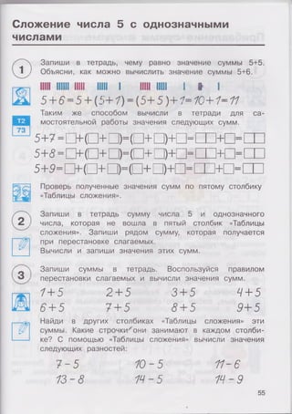 Сложение числа 5 с однозначными
числами
Запиши в тетрадь, чему равно значение суммы 5+5.
1 ) Объясни, как можно вычислить значение суммы 5+6.
73
I 119 №81 311 1 IIIII Ні і № 1
5+ 6=5+ (5+1) =(5+5)+1=10+1=11
Таким же способом вычисли в тетради для са­
мостоятельной работы значения следующих сумм.
5+7=№ (□+ □)=(□+□)+□=
5+5=□+(□+ □)=(□+□)+□=
5+5=0+ (□+□)=(□+□)+□=[
+
+
+
Проверь полученные значения сумм по пятому столбику
«Таблицы сложения».
Запиши в тетрадь сумму числа 5 и однозначного
числа, которая не вошла в пятый столбик «Таблицы
сложения». Запиши рядом сумму, которая получается
при перестановке слагаемых.
Вычисли и запиши значения этих сумм.
Запиши суммы в тетрадь. Воспользуйся правилом
перестановки слагаемых и вычисли значения сумм.
1+5
6+ 5
2 + 5
7+ 5
3+ 5
8+ 5
4+ 5
9+5
Найди в других столбиках «Таблицы сложения» эти
суммы. Какие строчки^они занимают в каждом столби­
ке? С помощью «Таблицы сложения» вычисли значения
следующих разностей:
7-5
13-8
10
14
5
5
11-6
14-9
55
 