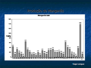 Produção de Manganês Iago Longue 