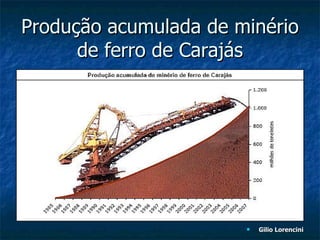 Produção acumulada de minério de ferro de Carajás Gilio Lorencini 