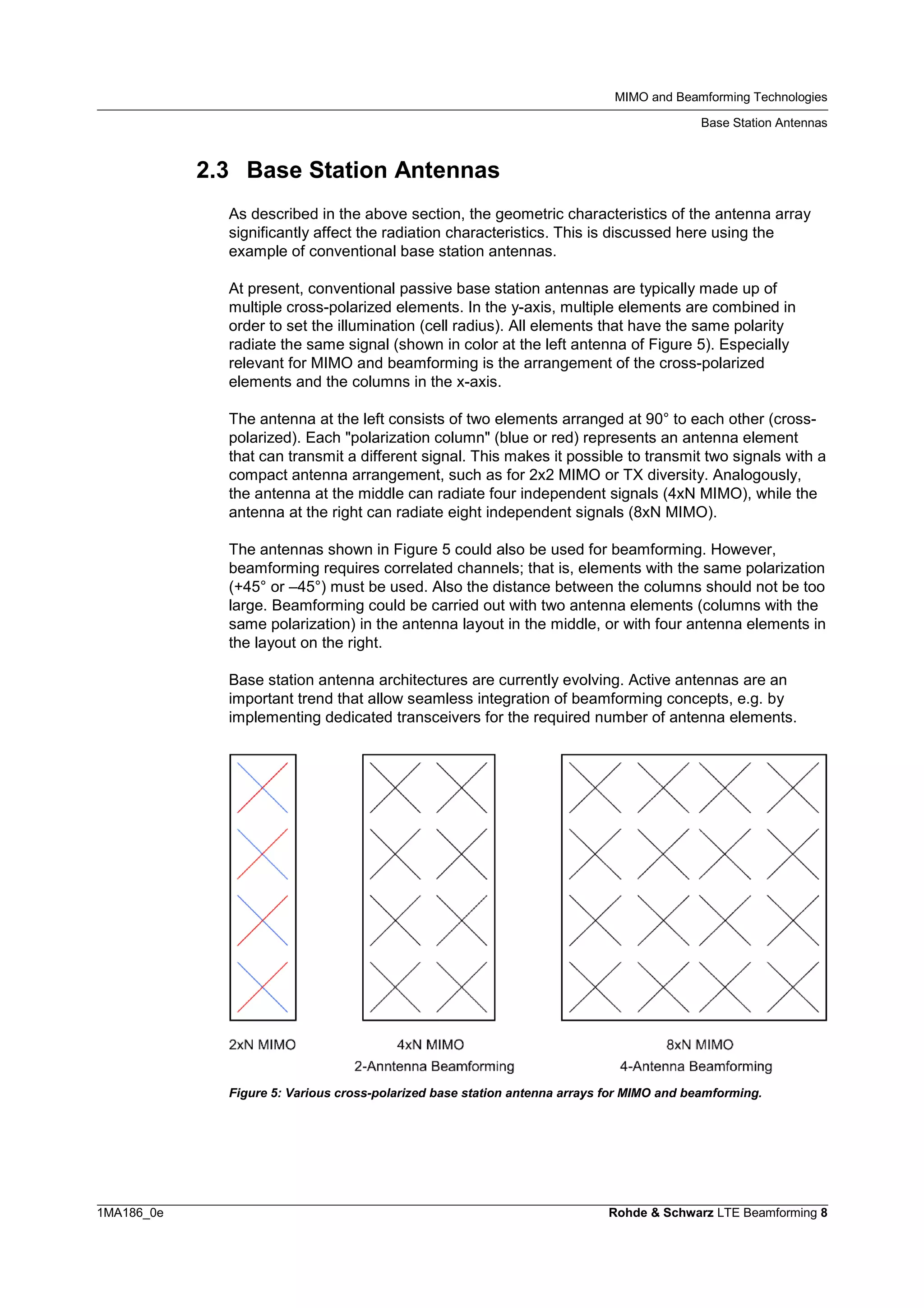 LTE Transmission Modes and BeamForming | PDF