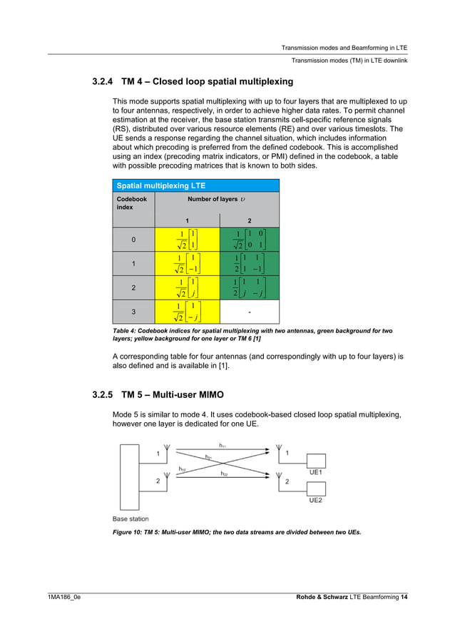 LTE Transmission Modes and BeamForming PPT