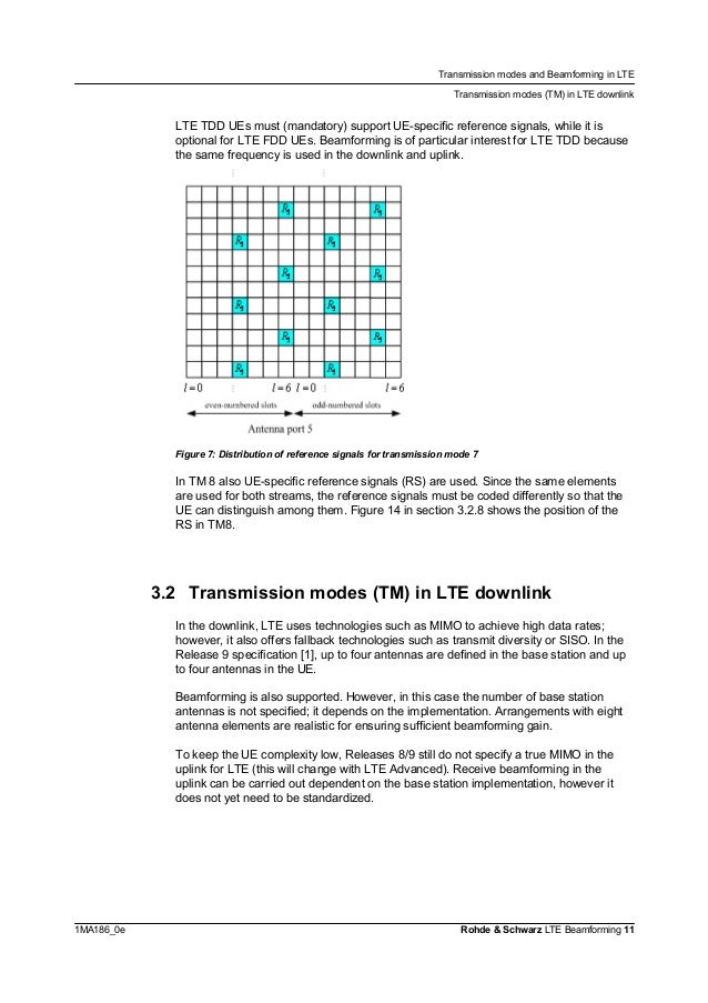 LTE Transmission Modes and BeamForming