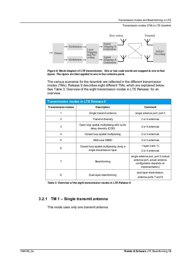 LTE Transmission Modes and BeamForming