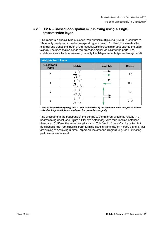 LTE Transmission Modes and BeamForming