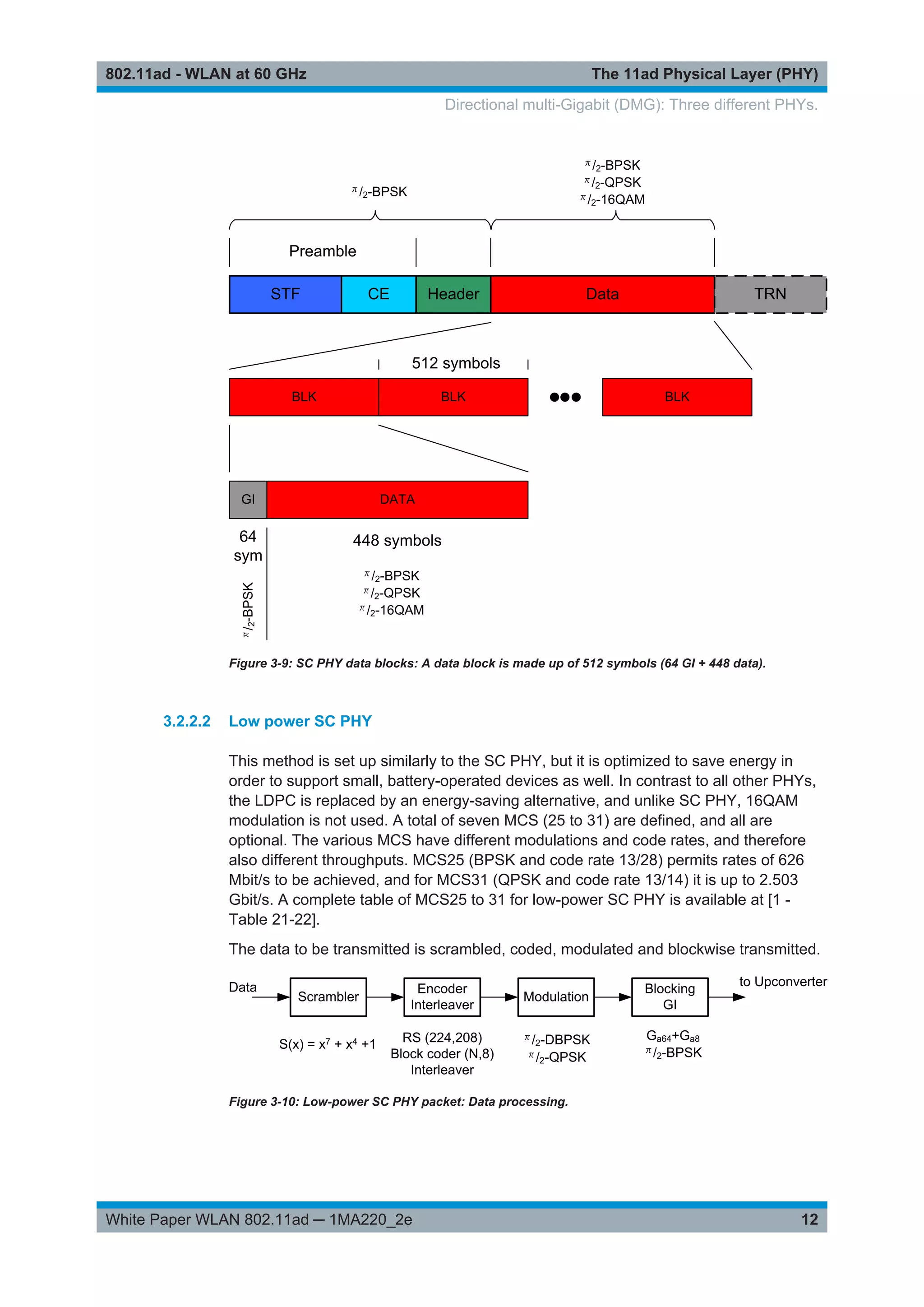 The 11ad Physical Layer (PHY)802.11ad - WLAN at 60 GHz
12White Paper WLAN 802.11ad ─ 1MA220_2e
Figure 3-9: SC PHY data blocks: A data block is made up of 512 symbols (64 GI + 448 data).
3.2.2.2 Low power SC PHY
This method is set up similarly to the SC PHY, but it is optimized to save energy in
order to support small, battery-operated devices as well. In contrast to all other PHYs,
the LDPC is replaced by an energy-saving alternative, and unlike SC PHY, 16QAM
modulation is not used. A total of seven MCS (25 to 31) are defined, and all are
optional. The various MCS have different modulations and code rates, and therefore
also different throughputs. MCS25 (BPSK and code rate 13/28) permits rates of 626
Mbit/s to be achieved, and for MCS31 (QPSK and code rate 13/14) it is up to 2.503
Gbit/s. A complete table of MCS25 to 31 for low-power SC PHY is available at [1 -
Table 21-22].
The data to be transmitted is scrambled, coded, modulated and blockwise transmitted.
Figure 3-10: Low-power SC PHY packet: Data processing.
Directional multi-Gigabit (DMG): Three different PHYs.
 
