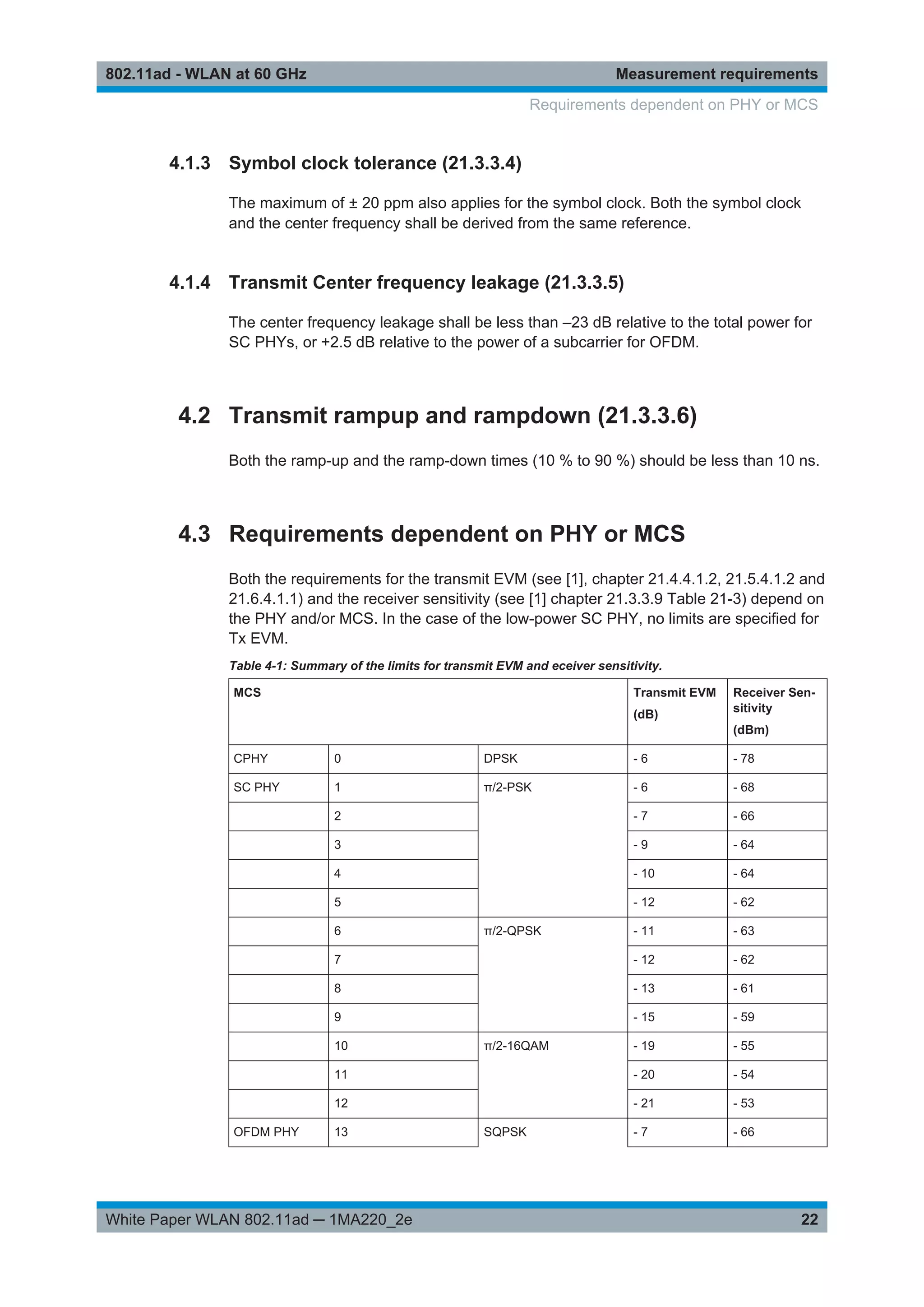 Measurement requirements802.11ad - WLAN at 60 GHz
22White Paper WLAN 802.11ad ─ 1MA220_2e
4.1.3 Symbol clock tolerance (21.3.3.4)
The maximum of ± 20 ppm also applies for the symbol clock. Both the symbol clock
and the center frequency shall be derived from the same reference.
4.1.4 Transmit Center frequency leakage (21.3.3.5)
The center frequency leakage shall be less than –23 dB relative to the total power for
SC PHYs, or +2.5 dB relative to the power of a subcarrier for OFDM.
4.2 Transmit rampup and rampdown (21.3.3.6)
Both the ramp-up and the ramp-down times (10 % to 90 %) should be less than 10 ns.
4.3 Requirements dependent on PHY or MCS
Both the requirements for the transmit EVM (see [1], chapter 21.4.4.1.2, 21.5.4.1.2 and
21.6.4.1.1) and the receiver sensitivity (see [1] chapter 21.3.3.9 Table 21-3) depend on
the PHY and/or MCS. In the case of the low-power SC PHY, no limits are specified for
Tx EVM.
Table 4-1: Summary of the limits for transmit EVM and eceiver sensitivity.
MCS Transmit EVM
(dB)
Receiver Sen-
sitivity
(dBm)
CPHY 0 DPSK - 6 - 78
SC PHY 1 π/2-PSK - 6 - 68
2 - 7 - 66
3 - 9 - 64
4 - 10 - 64
5 - 12 - 62
6 π/2-QPSK - 11 - 63
7 - 12 - 62
8 - 13 - 61
9 - 15 - 59
10 π/2-16QAM - 19 - 55
11 - 20 - 54
12 - 21 - 53
OFDM PHY 13 SQPSK - 7 - 66
Requirements dependent on PHY or MCS
 