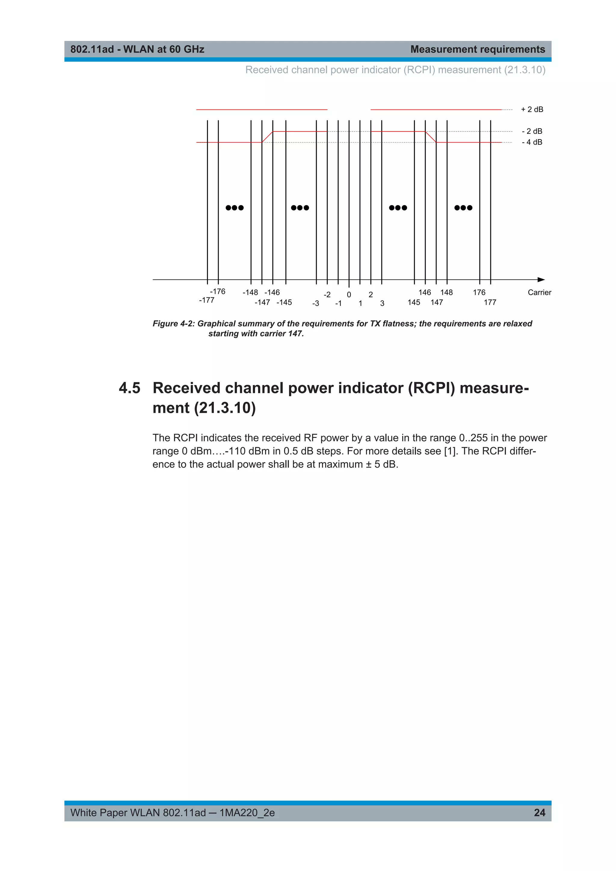 Measurement requirements802.11ad - WLAN at 60 GHz
24White Paper WLAN 802.11ad ─ 1MA220_2e
Figure 4-2: Graphical summary of the requirements for TX flatness; the requirements are relaxed
starting with carrier 147.
4.5 Received channel power indicator (RCPI) measure-
ment (21.3.10)
The RCPI indicates the received RF power by a value in the range 0..255 in the power
range 0 dBm….-110 dBm in 0.5 dB steps. For more details see [1]. The RCPI differ-
ence to the actual power shall be at maximum ± 5 dB.
Received channel power indicator (RCPI) measurement (21.3.10)
 