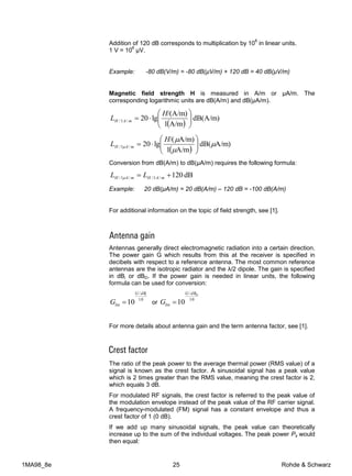 dB or not dB? Everything you ever wanted to know about decibels but ...