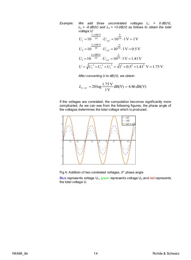 Db Or Not Db Everything You Ever Wanted To Know About Decibels But W