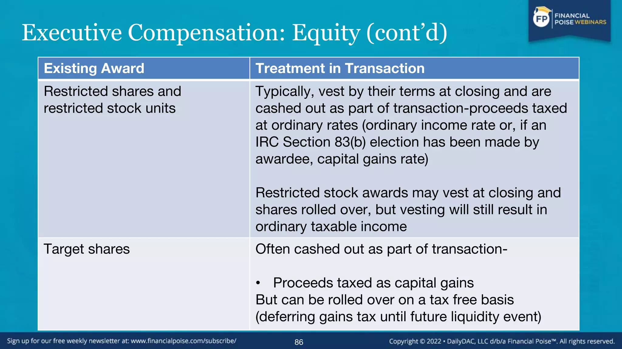 Executive Compensation: Equity (cont’d)
86
Existing Award Treatment in Transaction
Restricted shares and
restricted stock units
Typically, vest by their terms at closing and are
cashed out as part of transaction-proceeds taxed
at ordinary rates (ordinary income rate or, if an
IRC Section 83(b) election has been made by
awardee, capital gains rate)
Restricted stock awards may vest at closing and
shares rolled over, but vesting will still result in
ordinary taxable income
Target shares Often cashed out as part of transaction-
• Proceeds taxed as capital gains
But can be rolled over on a tax free basis
(deferring gains tax until future liquidity event)
 