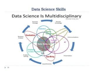 18
Data Science Skills
 