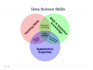 19
Data Science Skills
 