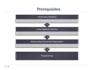 20
Programming
Mathematics/ Numerical Optimization
Linear Algebra/ Calculus
Introductory Statistics
Prerequisites
 