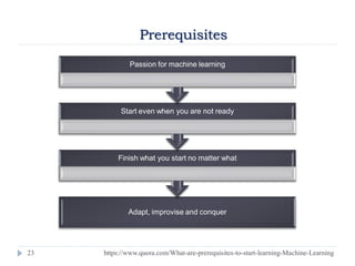 23
Adapt, improvise and conquer
Finish what you start no matter what
Start even when you are not ready
Passion for machine learning
Prerequisites
https://www.quora.com/What-are-prerequisites-to-start-learning-Machine-Learning
 