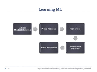 24
Learning ML
Adjust
Mindset (believe!)
Pick a Process Pick a Tool
Practice on
Datasets
Build a Portfolio
http://machinelearningmastery.com/machine-learning-mastery-method/
 