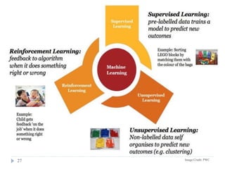 27 Image Credit: PWC
 