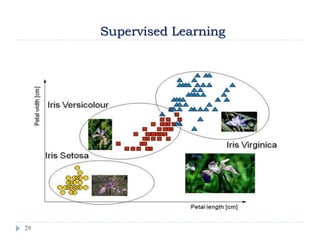 29
Supervised Learning
 